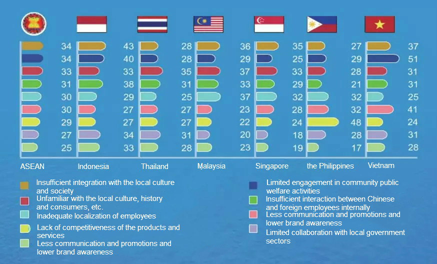 中国企业形象调查东盟版3.jpg